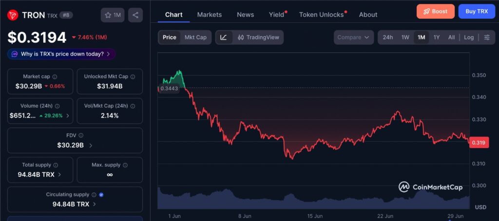 TRON stablecoin boom shown alongside 1-month TRX price chart as DeFi growth remains the key market test.