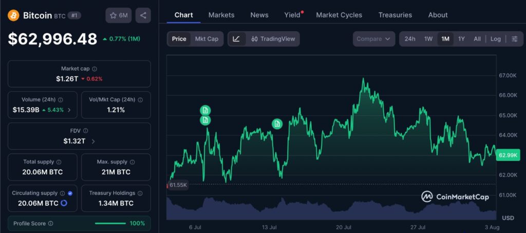 Bitcoin ETF July inflows shown alongside BTC’s 1-month price chart and late-month selling pressure